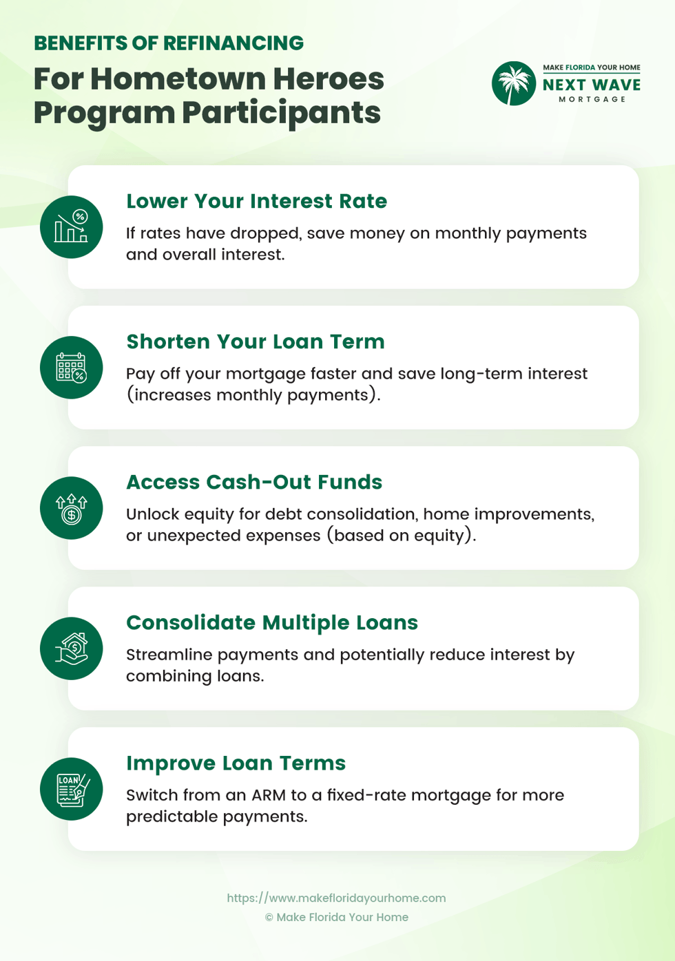 Benefits of Refinancing for Hometown Heroes Program Participants - Infographic