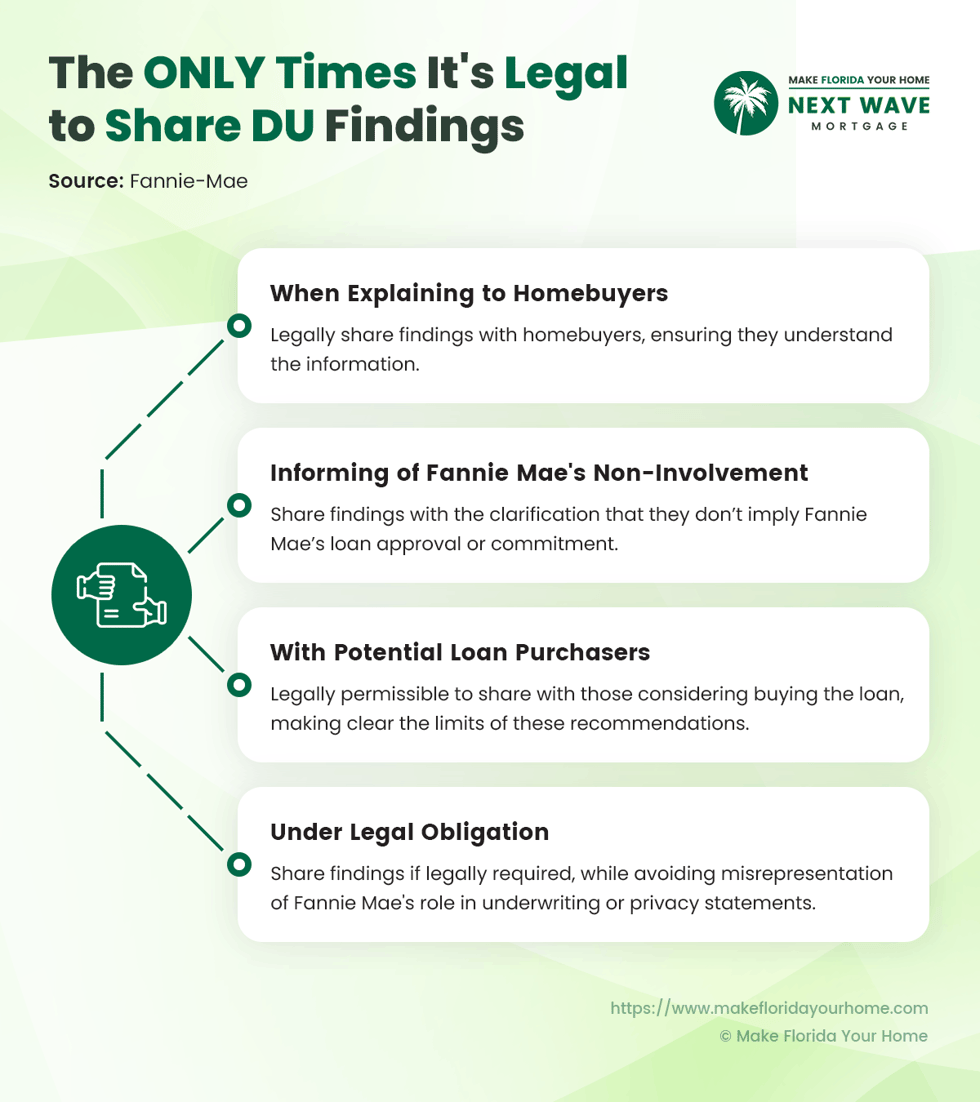The ONLY Times It's Legal to Share DU Findings - Infographic