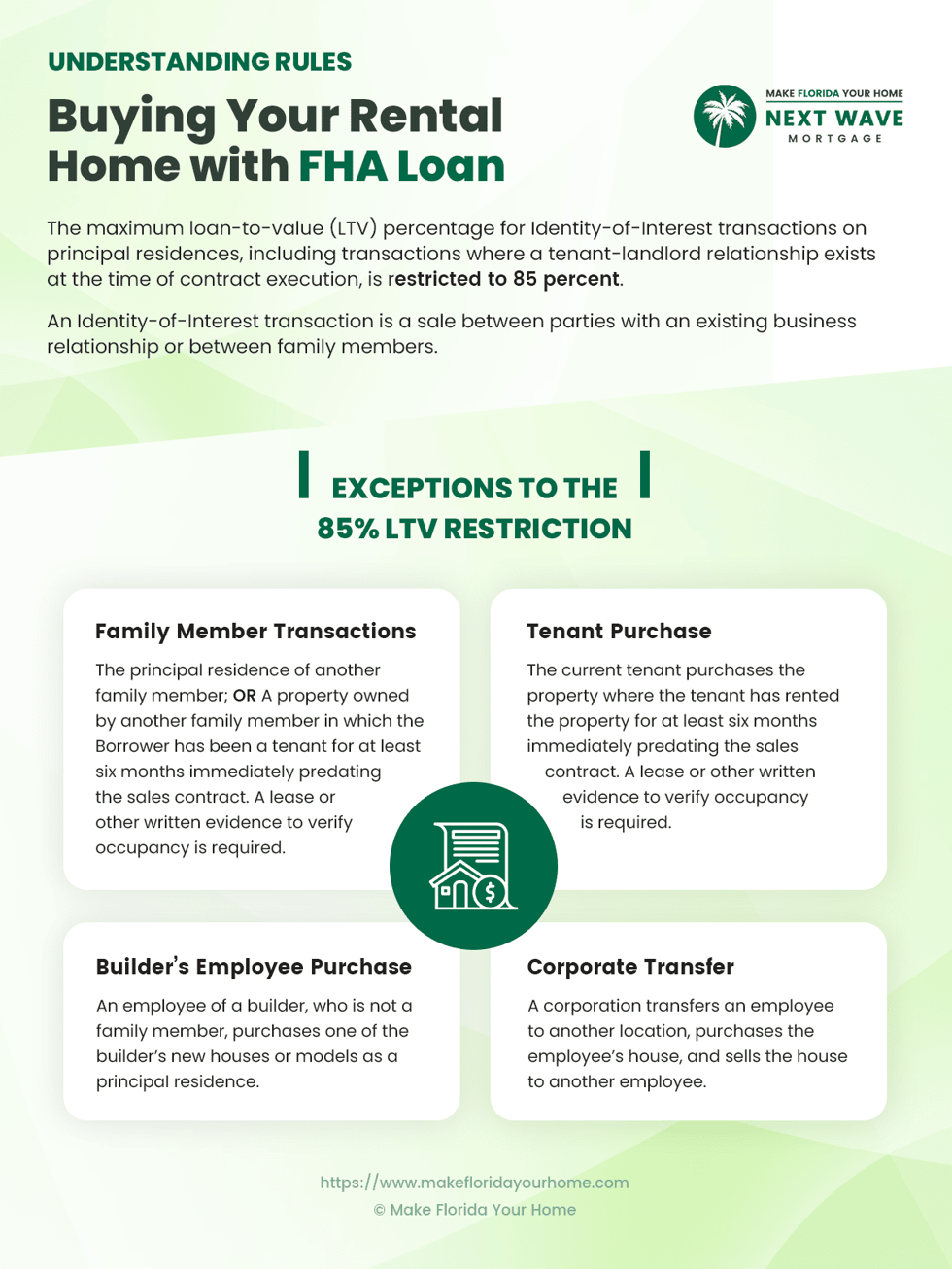 Understanding Rules - Buying Your Rental Home with FHA Loan - Infographic