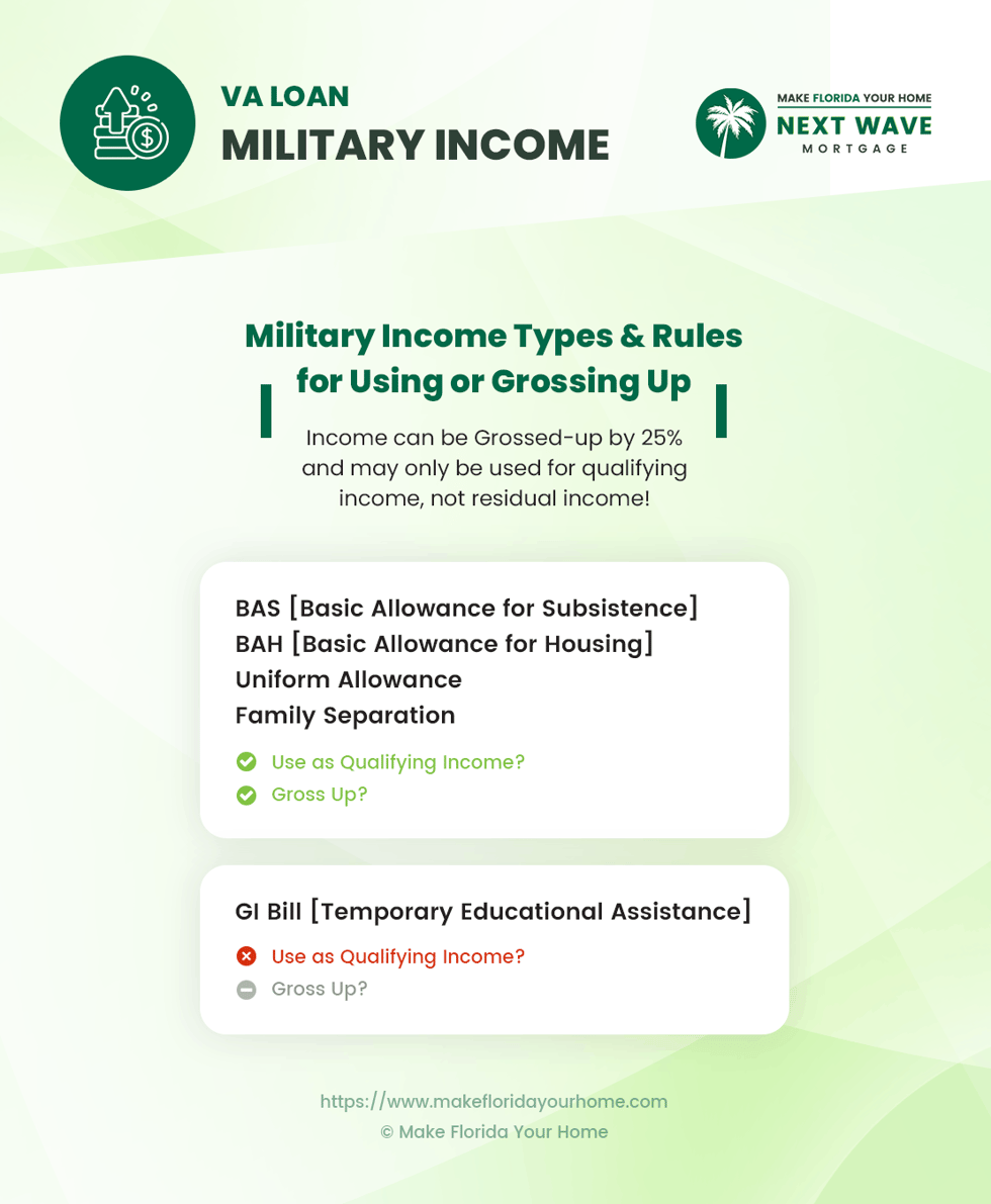 VA Loan - Military Income Types - Rules for Using or Grossing Up - Infographic