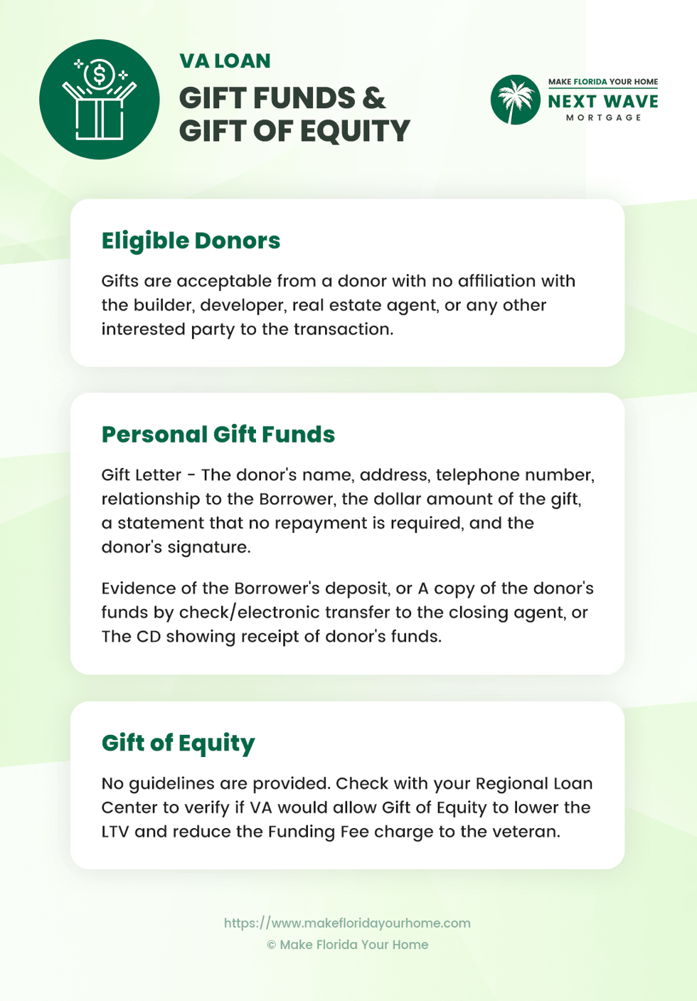 VA Loan - Personal Gift Funds and Gift of Equity - Eligible Donors and Guidelines - Infographic