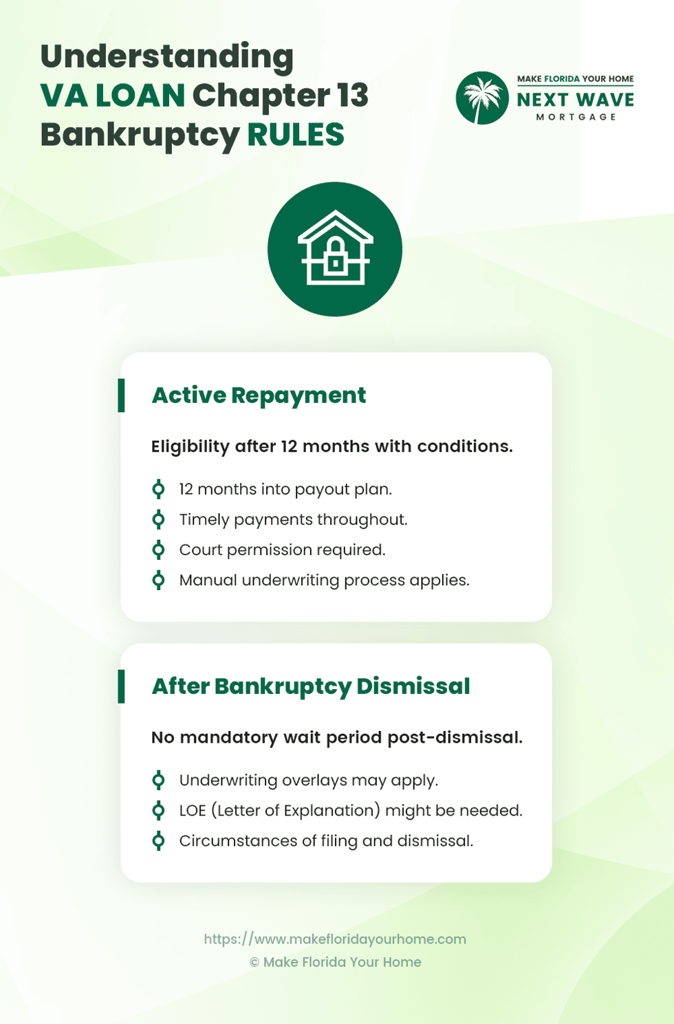 VA Loan - Understanding Chapter 13 Bankruptcy Rules - Infographic