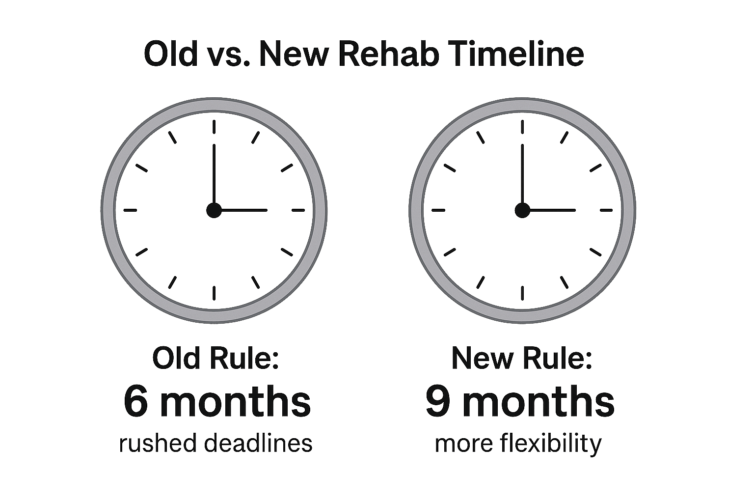 fha-203k-rehab-timeline-comparison