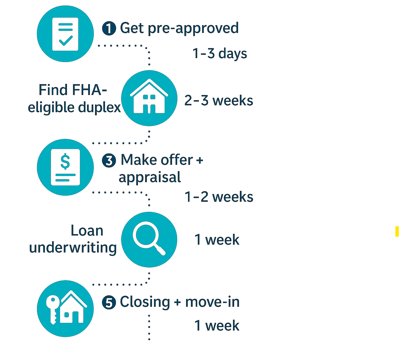 fha-duplex-buying-process-timeline-infographic-1