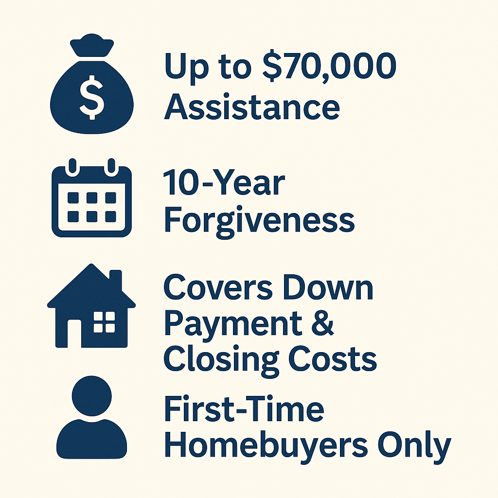 orange-county-dpa-program-snapshot-hero-card