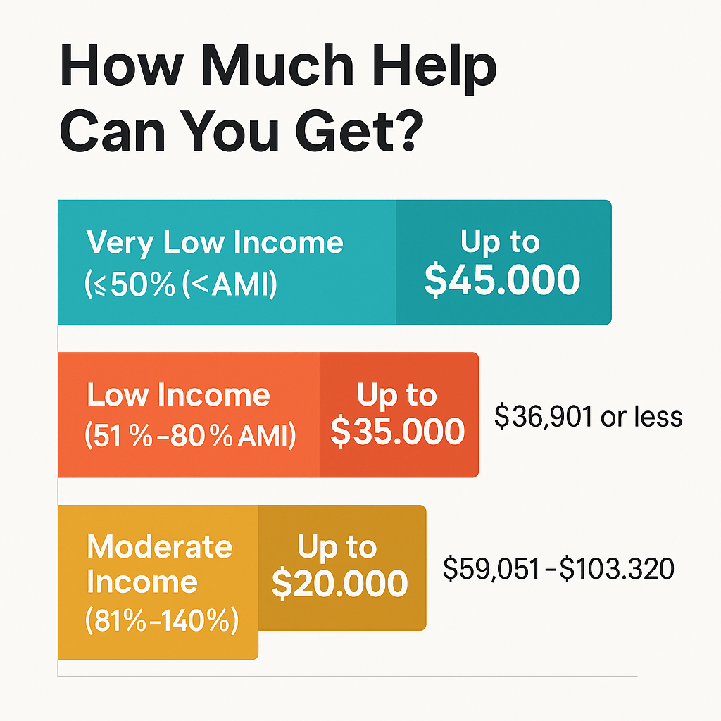 orlando-dpa-help-tiers