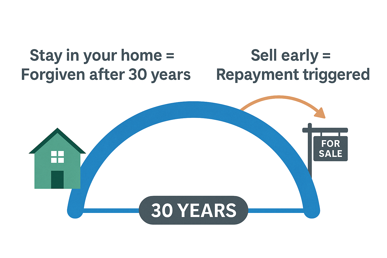 palm-beach-dpa-loan-forgiveness-explainer
