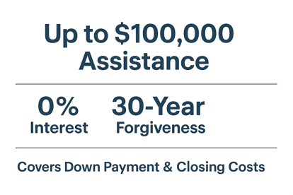 Infographic showing the Palm Beach County down payment assistance process in six steps: attend orientation, get pre-approval, submit documents online, income certification, find eligible home, and closing with disbursement.