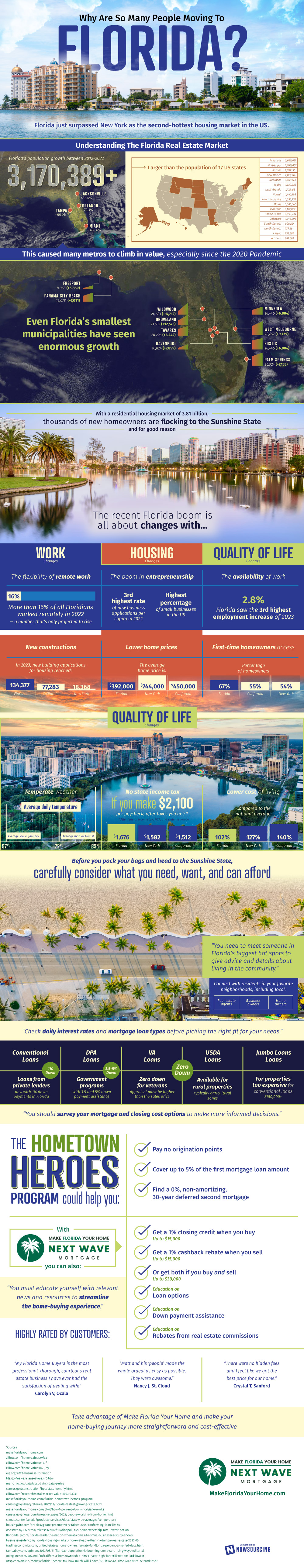 Why Are So Many People Moving to Florida - Infographic